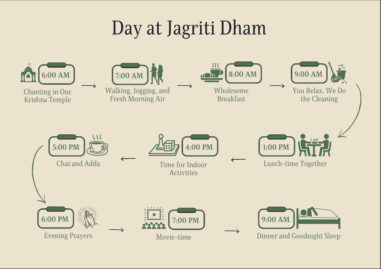 Day at Jagriti Dham